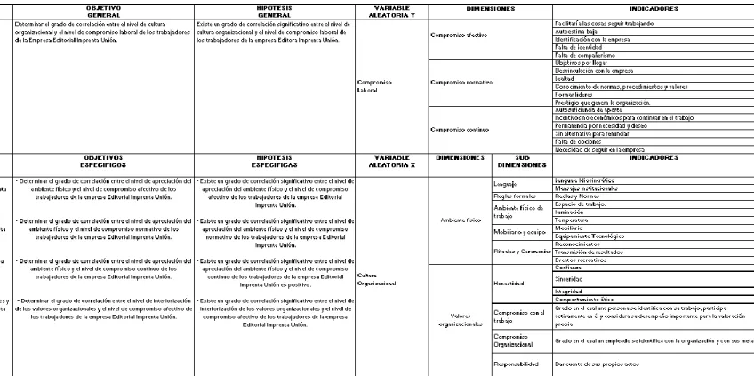 Tabla 28. Matriz de Consistencia 