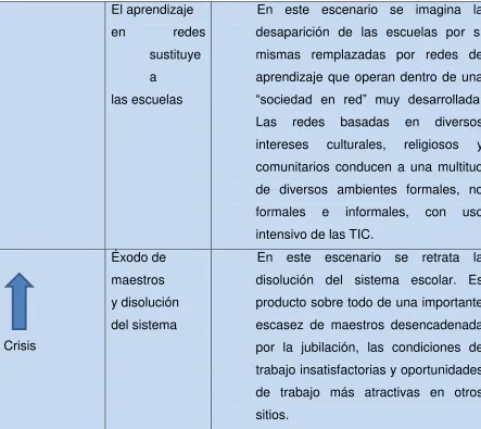 Tabla 2. Fuente: elaborada a partir de OECD (2001). What schools for the Future? 