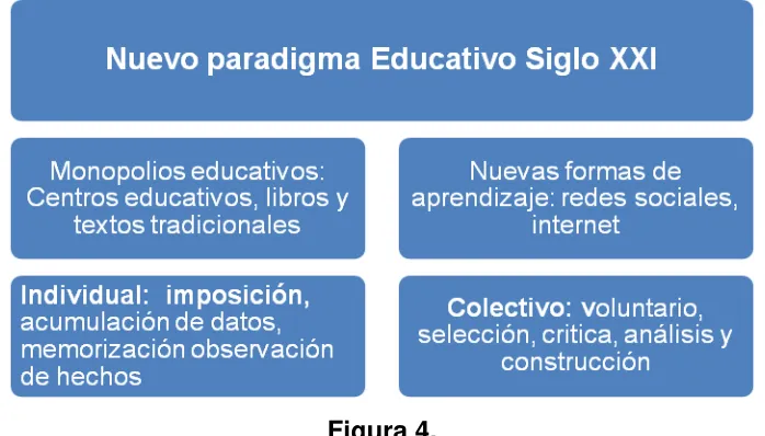 Figura 4. 