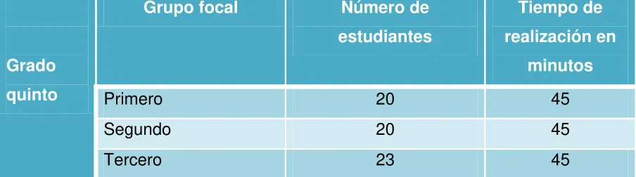 Tabla 5.  