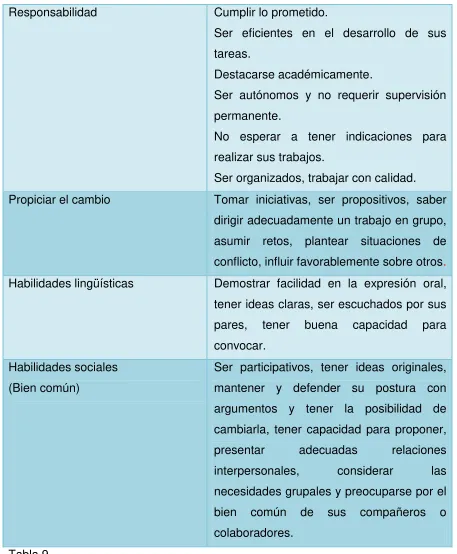 Tabla 9.  