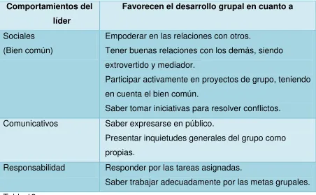 Tabla 11.  