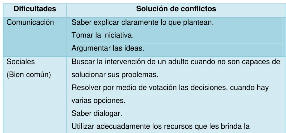 Tabla 15. 
