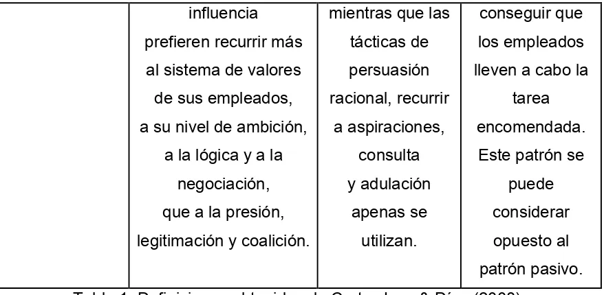 Tabla 1. Definiciones obtenidas de Corts, Jaca & Díaz (2008). 