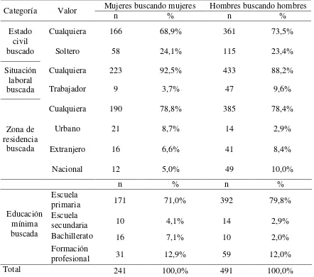 Tabla 4. 