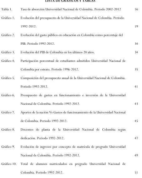 Tabla 1. Tasa de absorción Universidad Nacional de Colombia. Periodo 2002-2012 