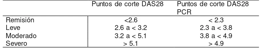 Tabla 3 puntos de corte para categorización del DAS28 (147,155- 157). 