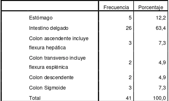 Tabla 2  Distribución de lesión por órgano, de la cohorte  general de pacientes con trauma que requirieron  laparotomía con rafia o anastomosis intestinal primaria,  Hospital de Kennedy,  2011- 2013