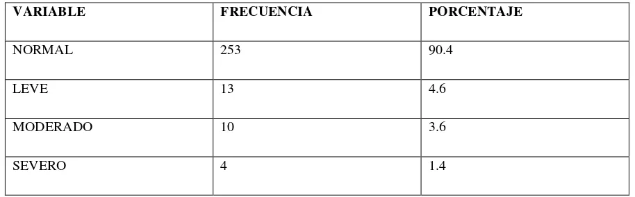 Tabla 4. Clasificación del déficit cognitivo de los pacientes que asistieron a la consulta de Medicina Interna, Reina Sofía, 2011