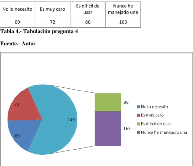 Tabla 4.- Tabulación pregunta 4  Fuente.- Autor 