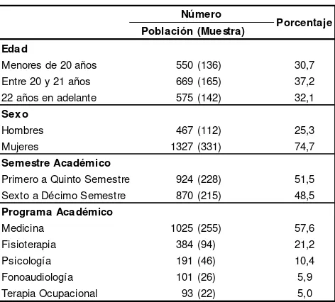 Tabla 2: Características la población de estudiantes entre 18 y 25 años de la Escuela de Medicina y Ciencias de la Salud en 2012-2013