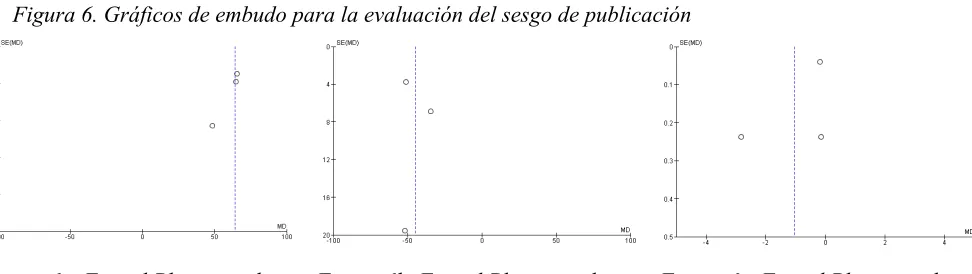 Figura 6a. Funnel Plot para el 