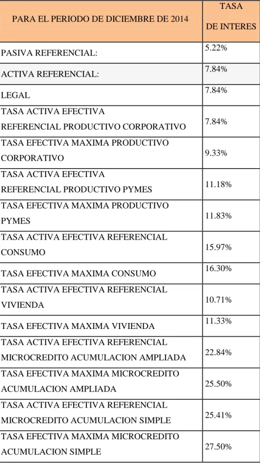 Tabla 1: Nuevas Tasas Vigentes 