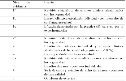 Tabla 4.  Niveles de evidencia según Oxford Centre for evidence-based medicine levels of evidence, May 2001 