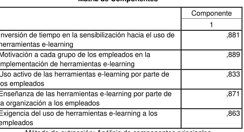 TABLA 5 ACCIONES QUE PROMUEVEN EL USO DE E-LEARNING 