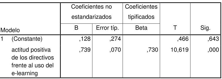 TABLA 10 RELACIÓN ENTRE LA VARIABLE INDEPENDIENTE ACTITUD POSITIVA DE LOS 