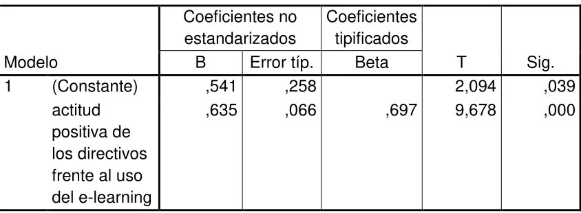 TABLA 12 RELACIÓN ENTRE LA VARIABLE INDEPENDIENTE ACTITUD POSITIVA DE LOS 
