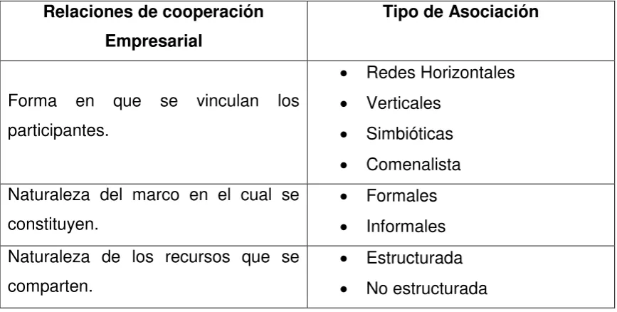 Tabla 2 