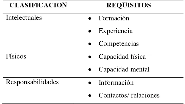 Figura 1 Etapas del reclutamiento de personal 