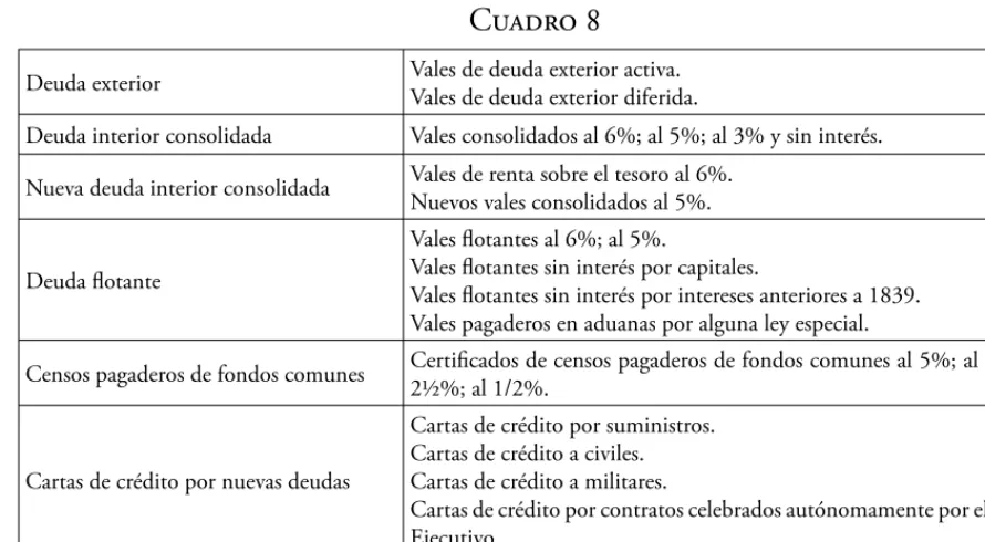 Cuadro 