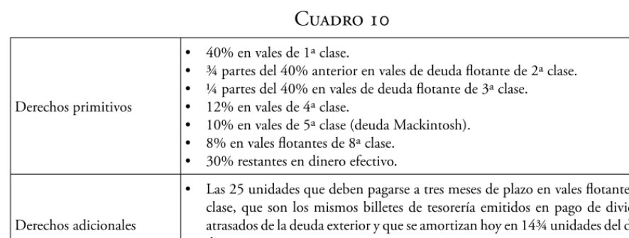 Cuadro • 40% en vales de 1ª clase.