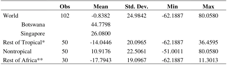 Table 4. Fixed Effects 