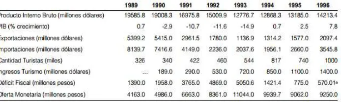 Tabla 1. Estadísticas seleccionadas de Cuba.
