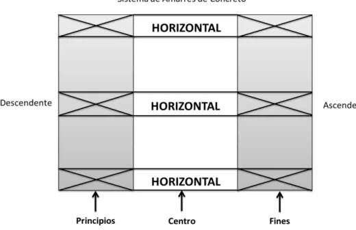 Figura 4 Función de la comunicación horizontal 