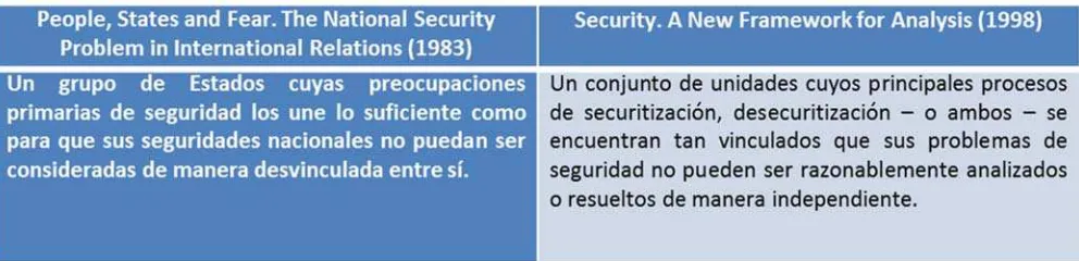 Tabla 4. La reformulación del concepto de CSR. 
