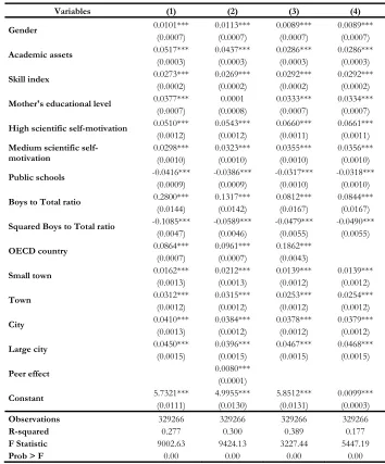 Table 2. Results of Linear Regressions for Determinants of Students’ Score 