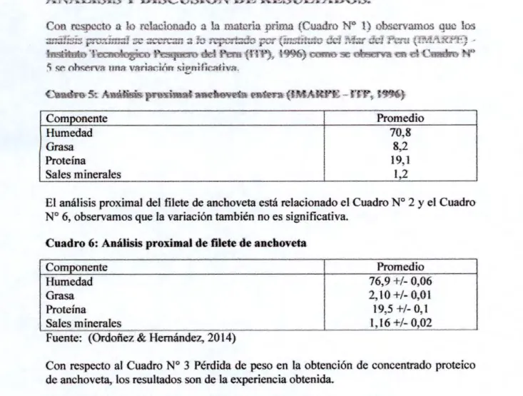 Cuadro 6: Análisis proldinal de filete de anchoveta 
