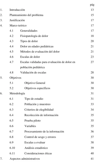 Tabla de Contenido 