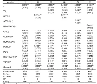 Table 3: Logit estimations of the model using positive returns