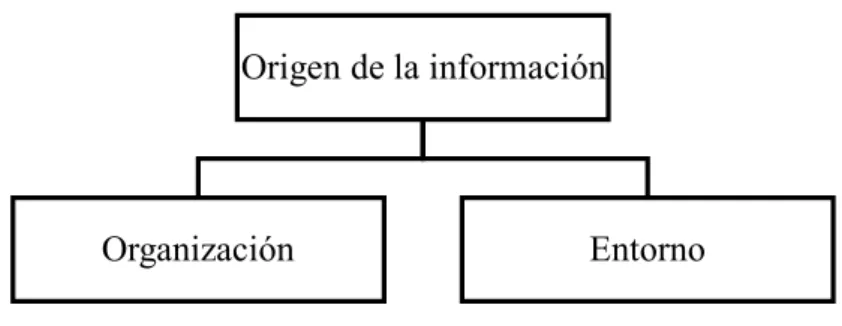 Figura 3: Origen de la información 