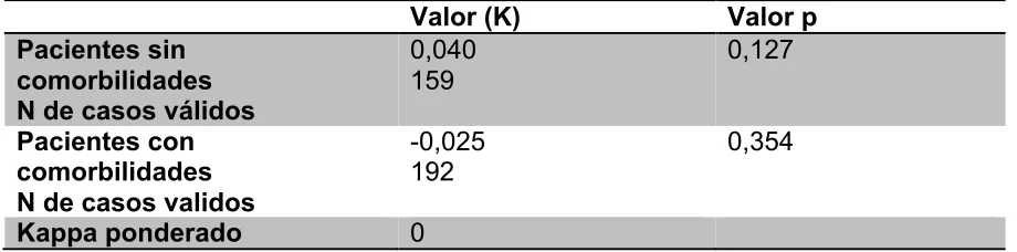 Tabla 4:  