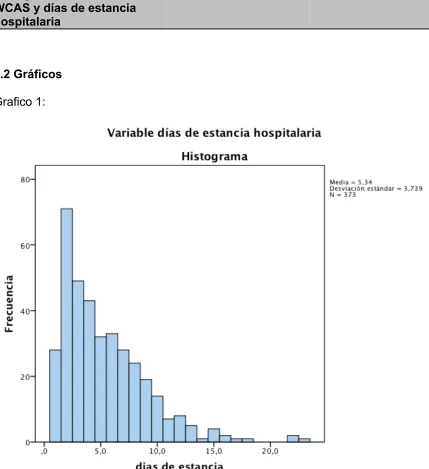 Tabla 6:  