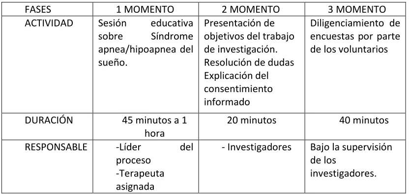 Tabla 1 Trabajo de campo 