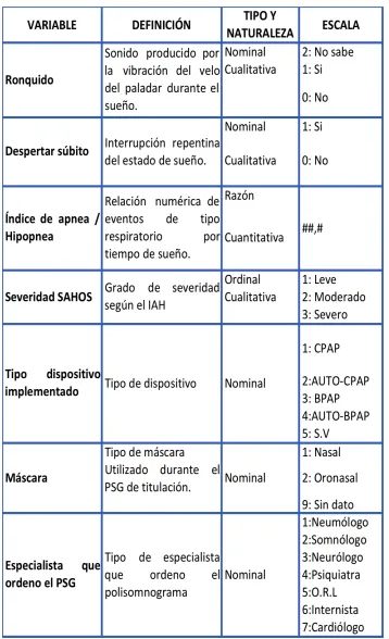 Tabla 3 Tabla de variables asociadas a SAHOS. 
