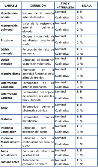 Tabla 4 Tabla de variables antecedentes. 