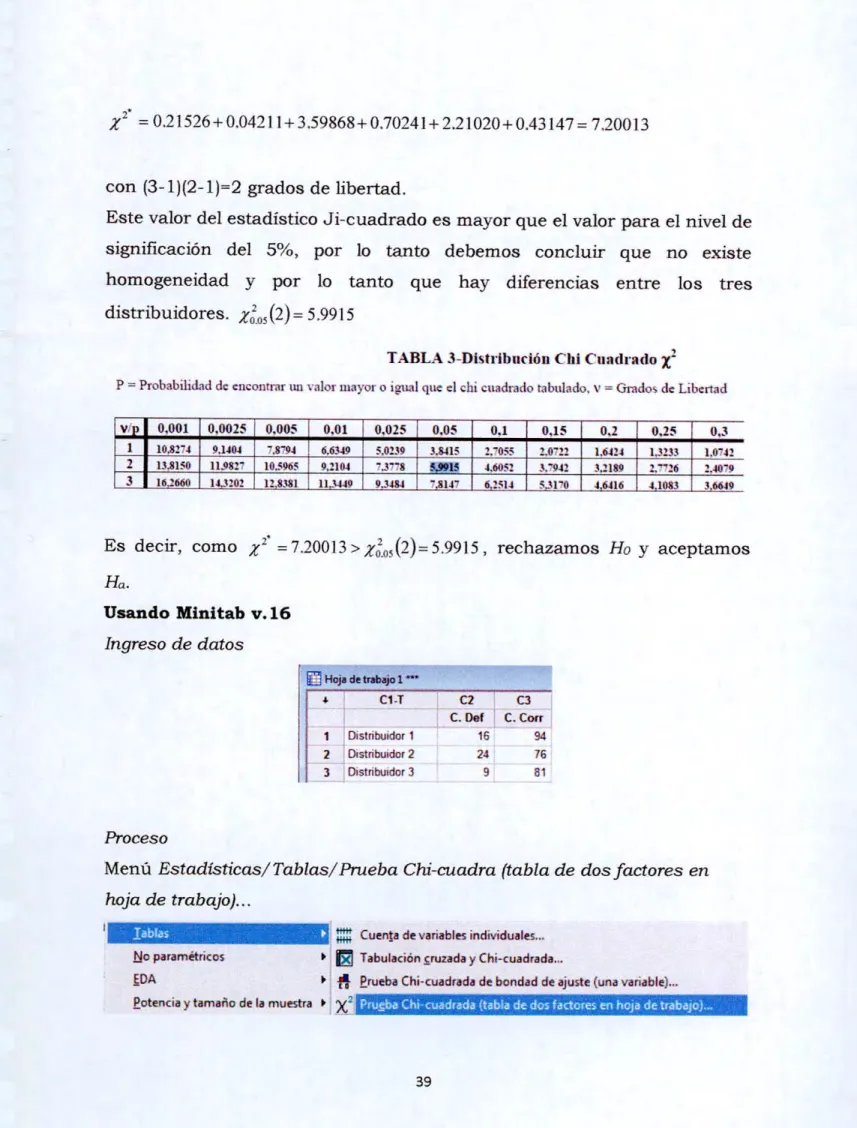 TABLA 3-Distribución Cid Cuadrado 