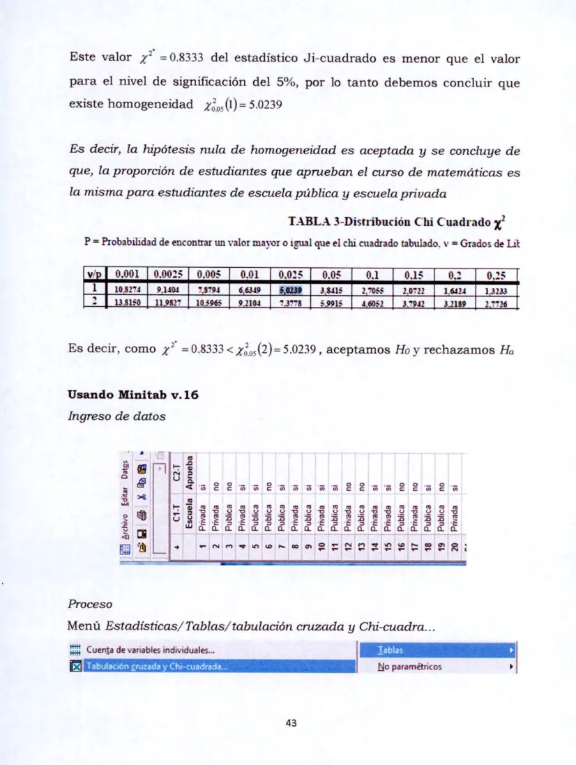 TABLA 3-Distribución Chi Cuadrado X2   P = Probabilidad de encontrar un valor mayor o igual que el chi cuadrado tabulado