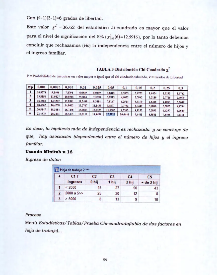 TABLA 3-Distribución Chi Cuadrado  x2  