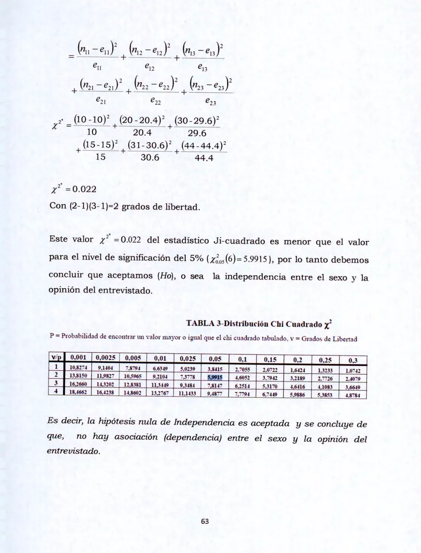 TABLA 3-Distribución Chi Cuadrado r 