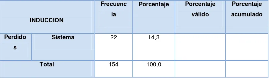 Tabla 22 Tabla de contingencia. Número de casos y proporción de manejo inductor y reingreso por infección al primer mes pos trasplante renal 