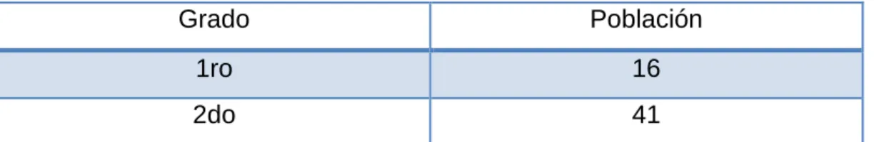 Tabla 6 Distribución de la población. 