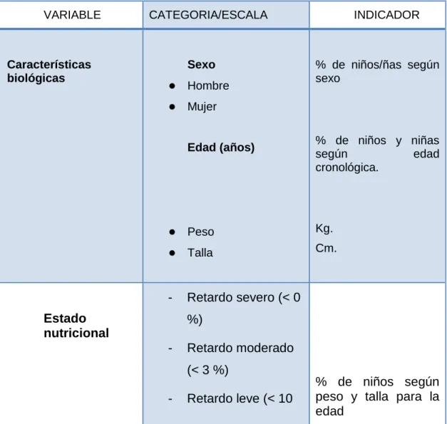 Tabla 7 Operacionalización de Variables 