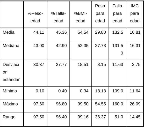 Tabla 8 Análisis Variables Nutricionales  