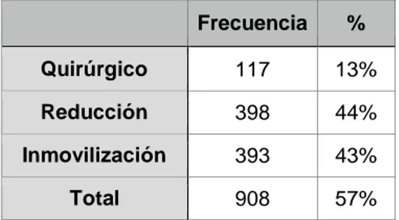 TABLA 6  TRATAMIENTO 