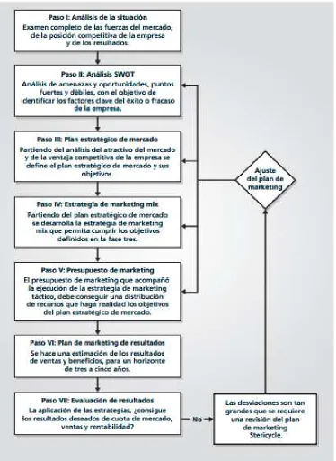 Figura  4 
