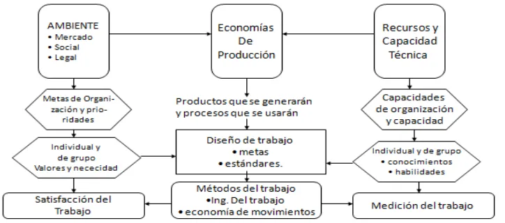 Figura  12  Procedimiento, entradas, salidas 